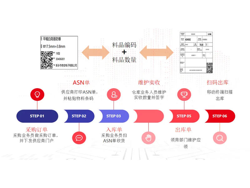 把數(shù)智化夢(mèng)想照進(jìn)現(xiàn)實(shí)，弘力電源做到了！
